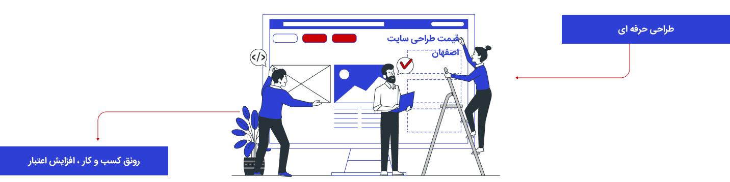 قیمت طراحی سایت در اصفهان