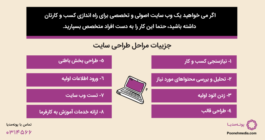 مراحل طراحی سایت با جزئیات کامل