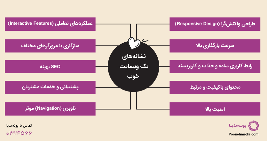 طراحی سایت حرفه ای