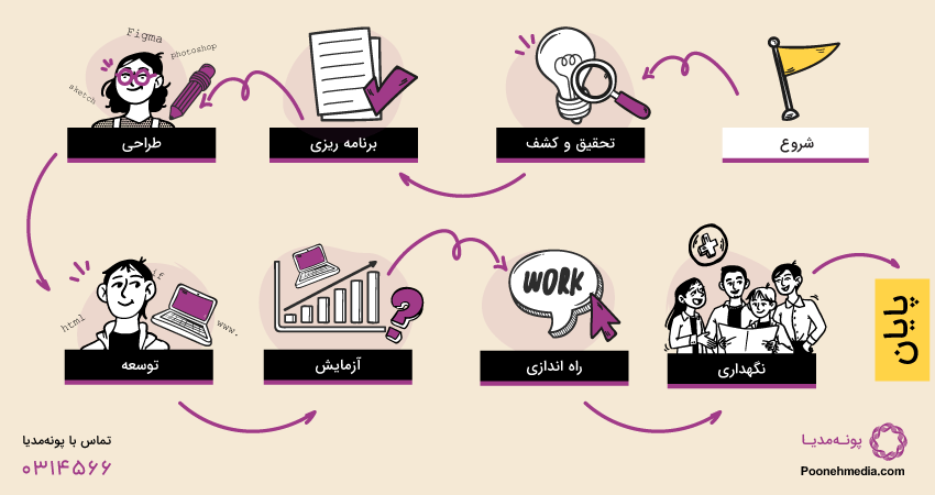 رودمپ طراحی سایت