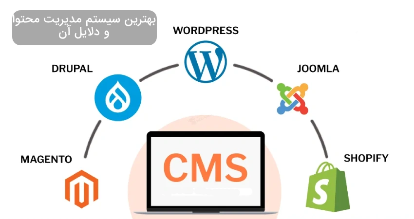 بهترین سیستم مدیریت محتوا و دلایل آن