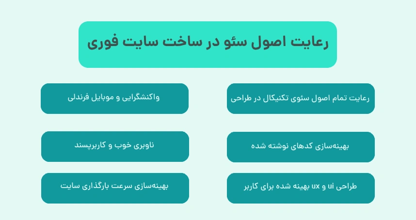 رعایت اصول سئو در ساخت سایت فوری