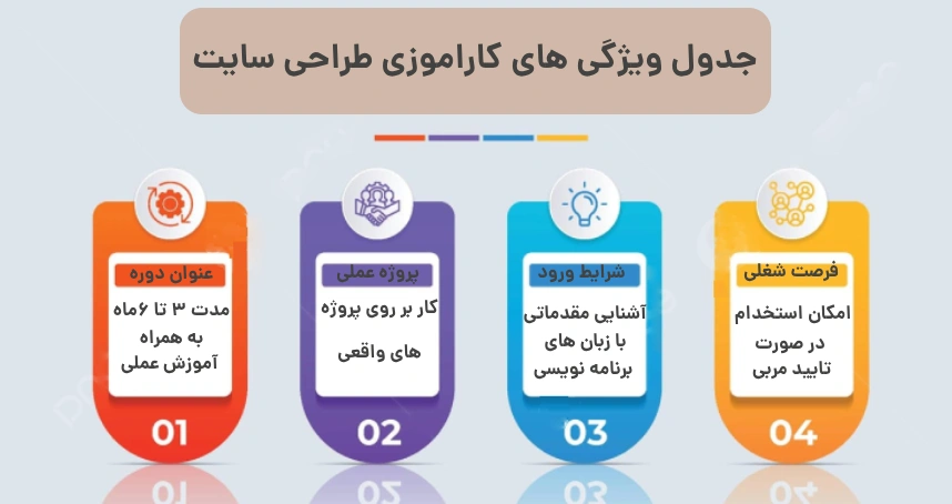 جدول ویژگی های کاراموزی طراحی سایت