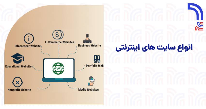 انواع سایت های اینترنتی