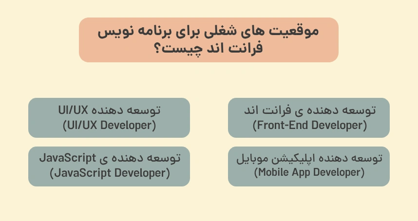 موقعیت های شغلی برای برنامه نویس فرانت اند چیست؟