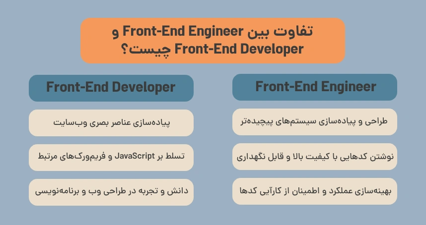 تفاوت بین Front-End Engineer و Front-End Developer چیست؟