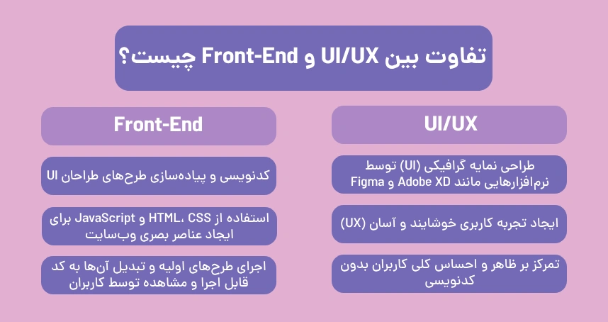 what front end programming14