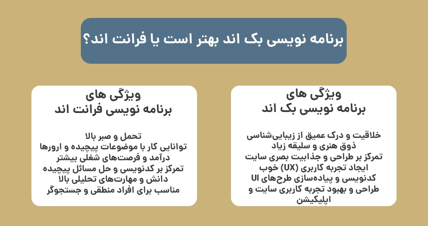 برنامه نویسی بک اند بهتر است یا فرانت اند؟