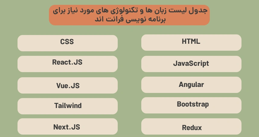 جدول لیست زبان ها و تکنولوژی های مورد نیاز برای برنامه نویسی فرانت اند