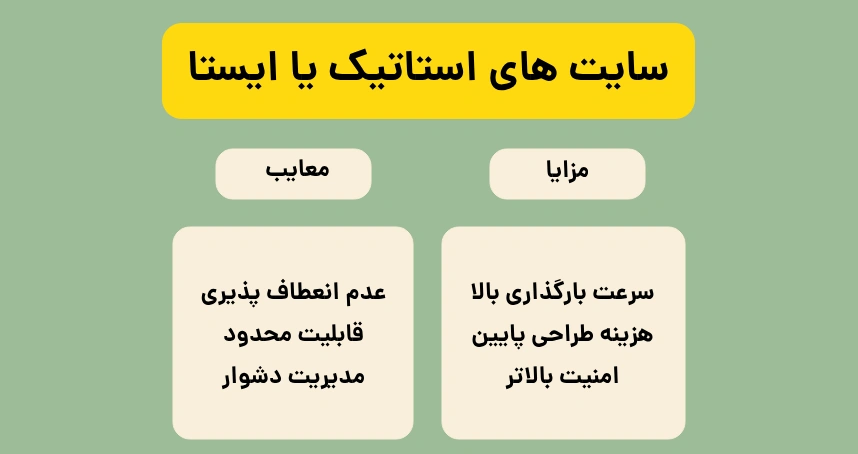 سایت های استاتیک یا ایستا