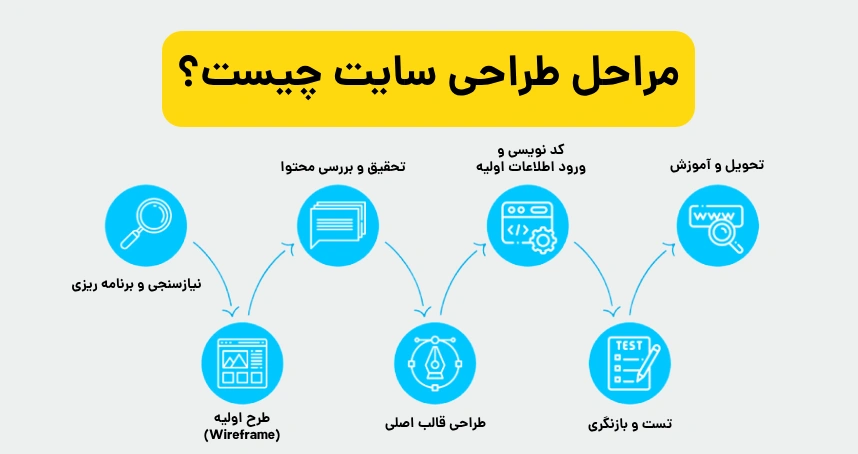 مراحل طراحی سایت چیست؟