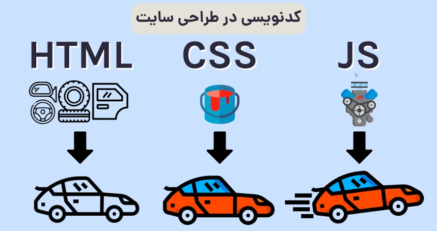 کدنویسی در طراحی سایت