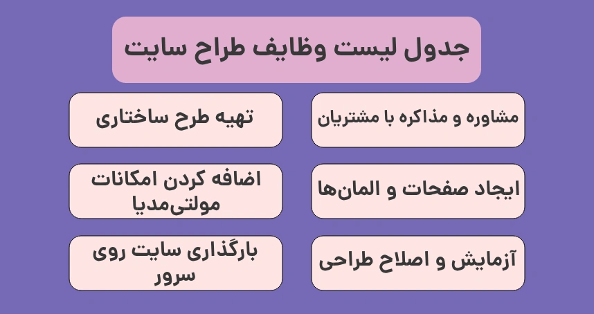 جدول لیست وظایف طراح سایت