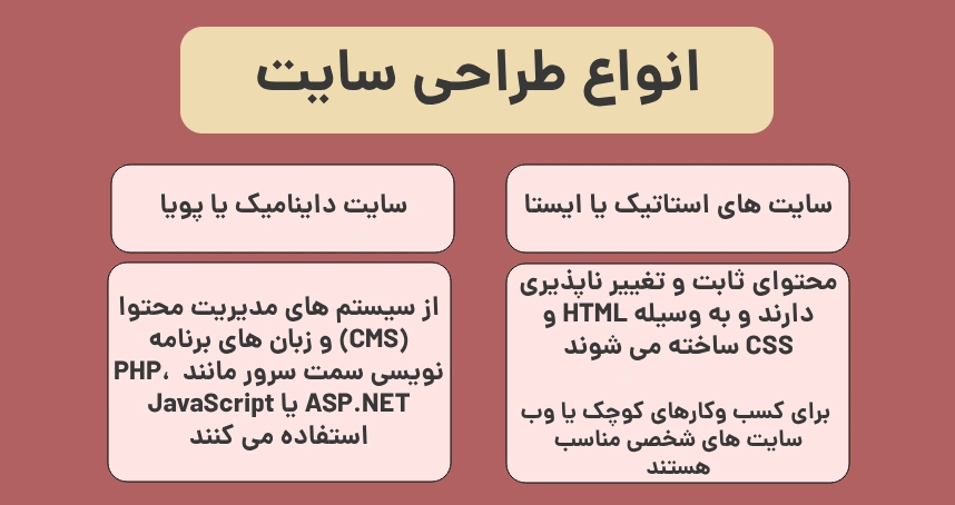 انواع طراحی سایت